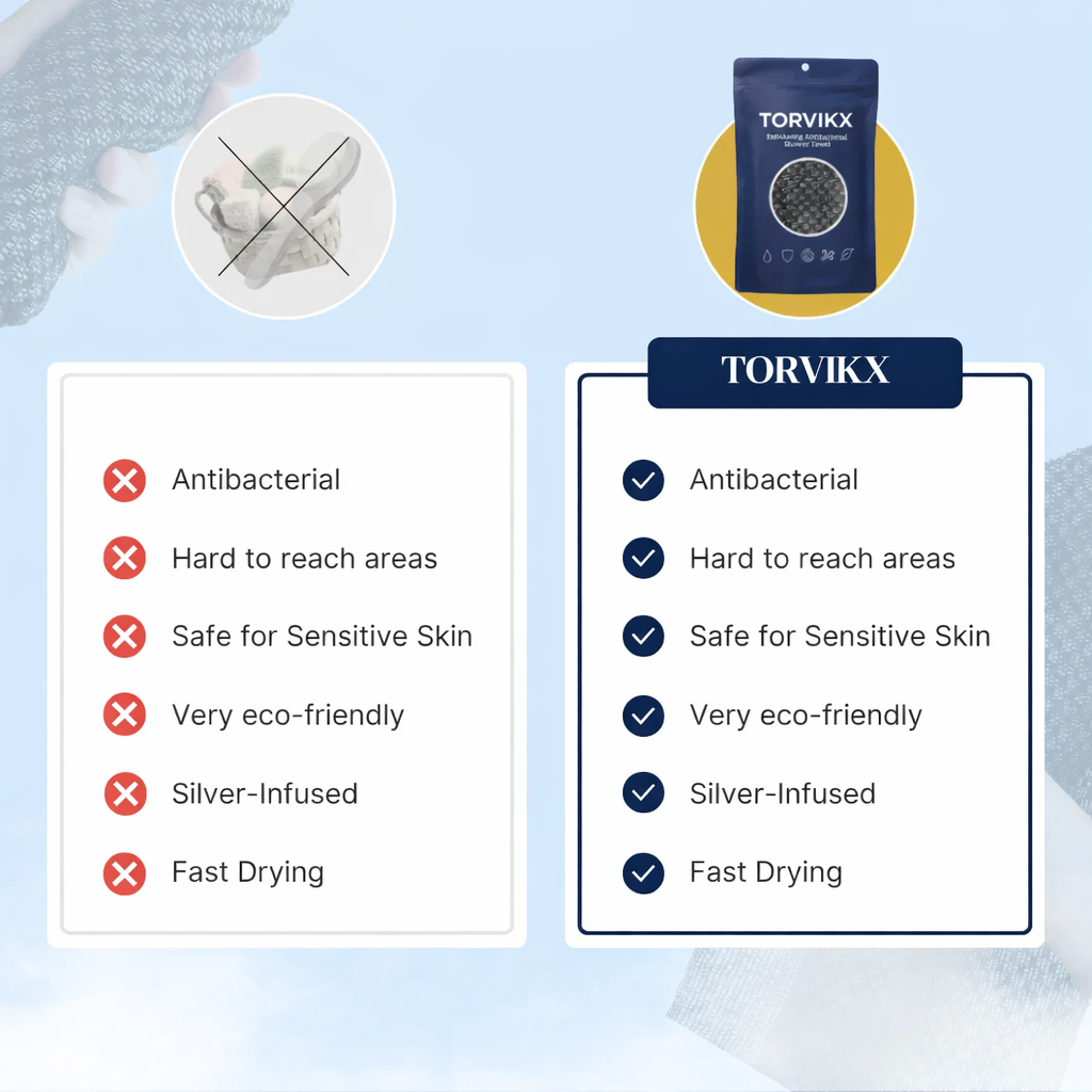 TORVIKX™ by Xeviola | Exfoliating Antibacterial Shower Towel