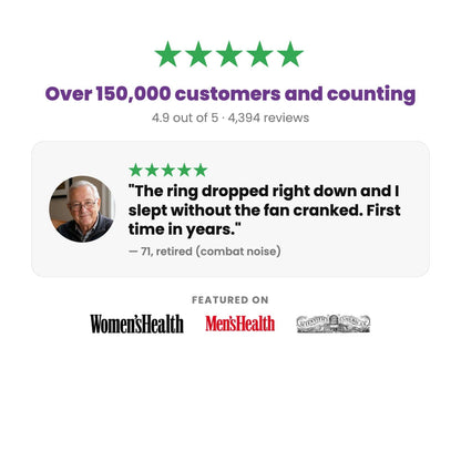 4.9 stars, 4,394 reviews, 150,000+ customers